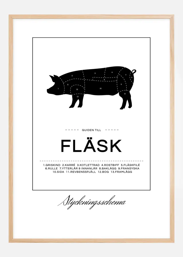 Vodič za rezanje mesa Slanina Plakat