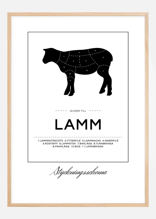 Vodič za rezanje mesa janje Plakat
