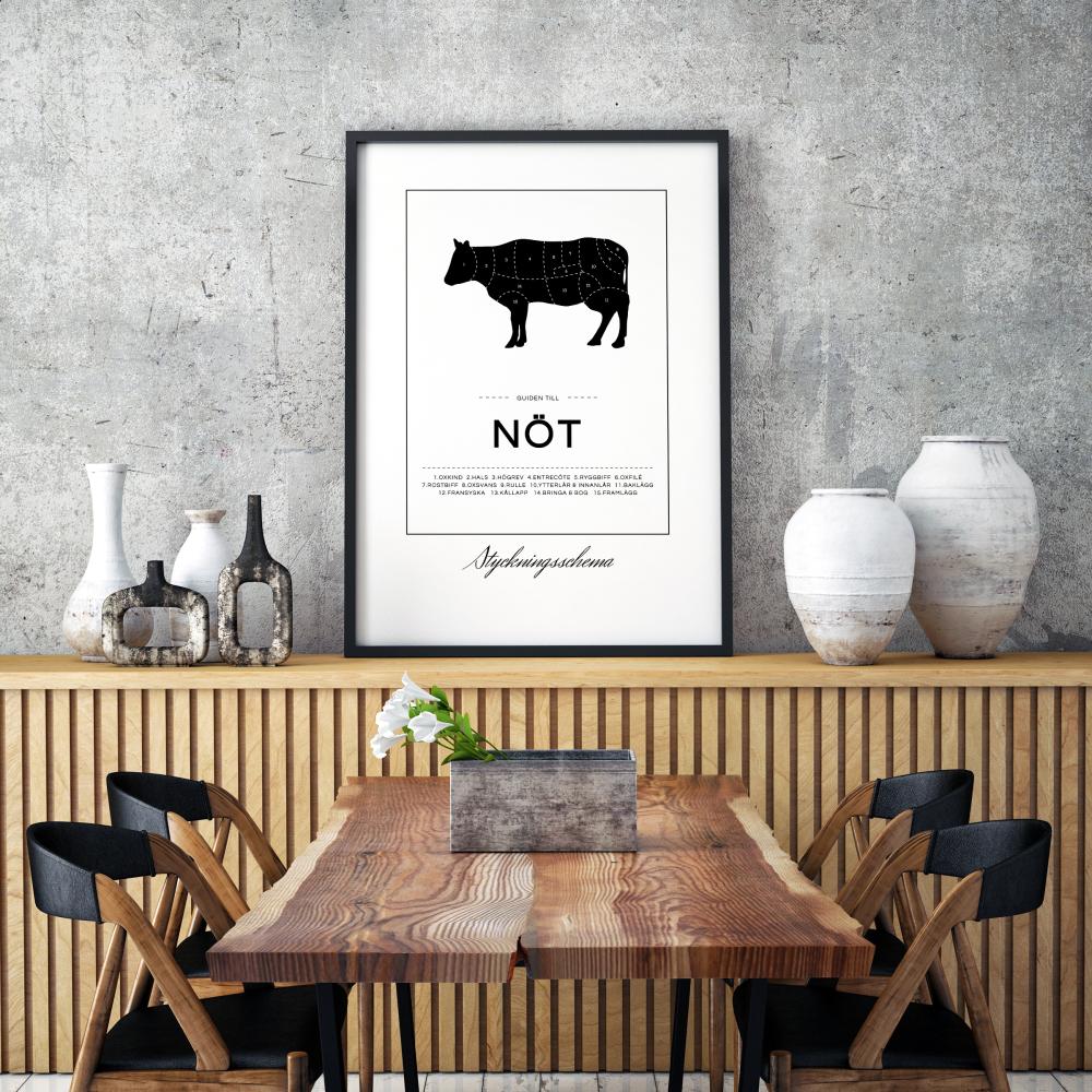 Vodič za rezanje mesa govedina Plakat