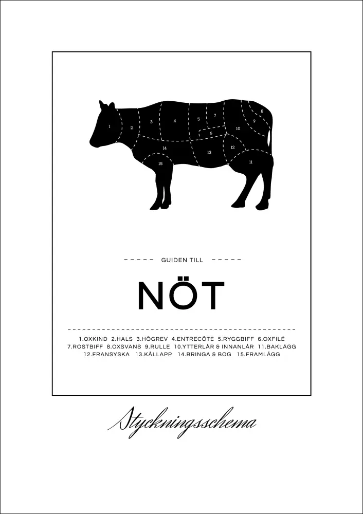 Vodič za rezanje mesa govedina Plakat