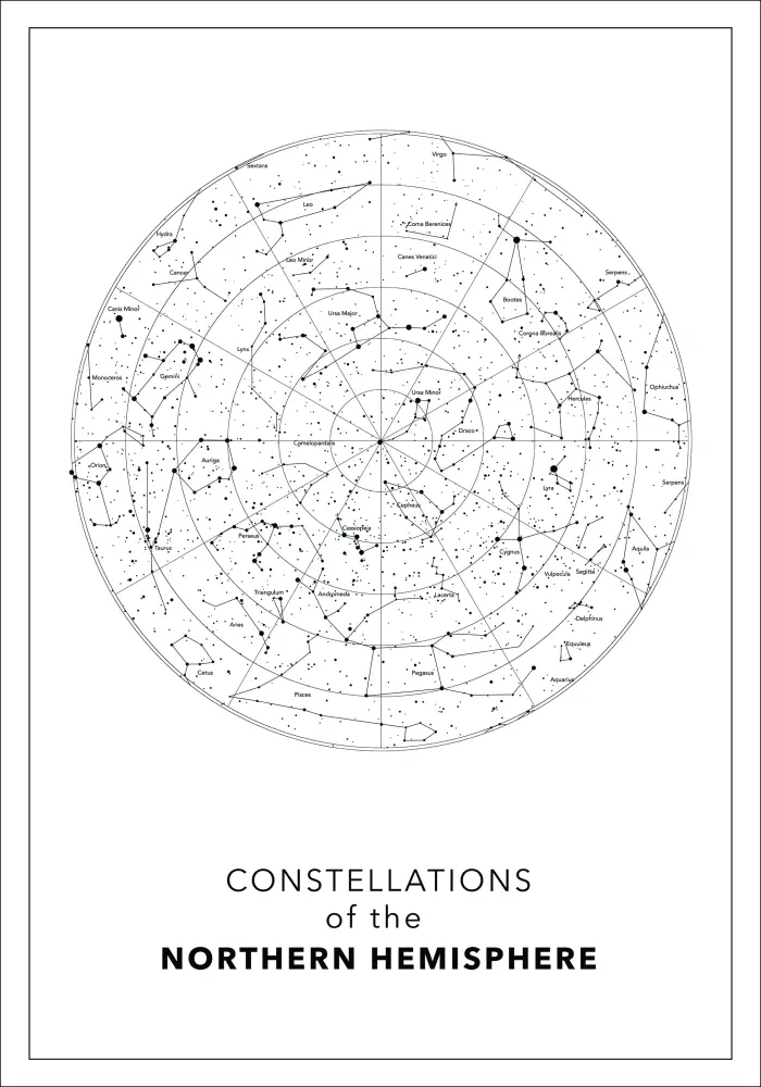 Northern hemisphere Plakat